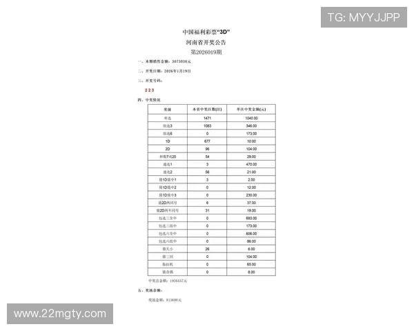 福彩19151期开奖结果公布,最新中奖号码已出炉